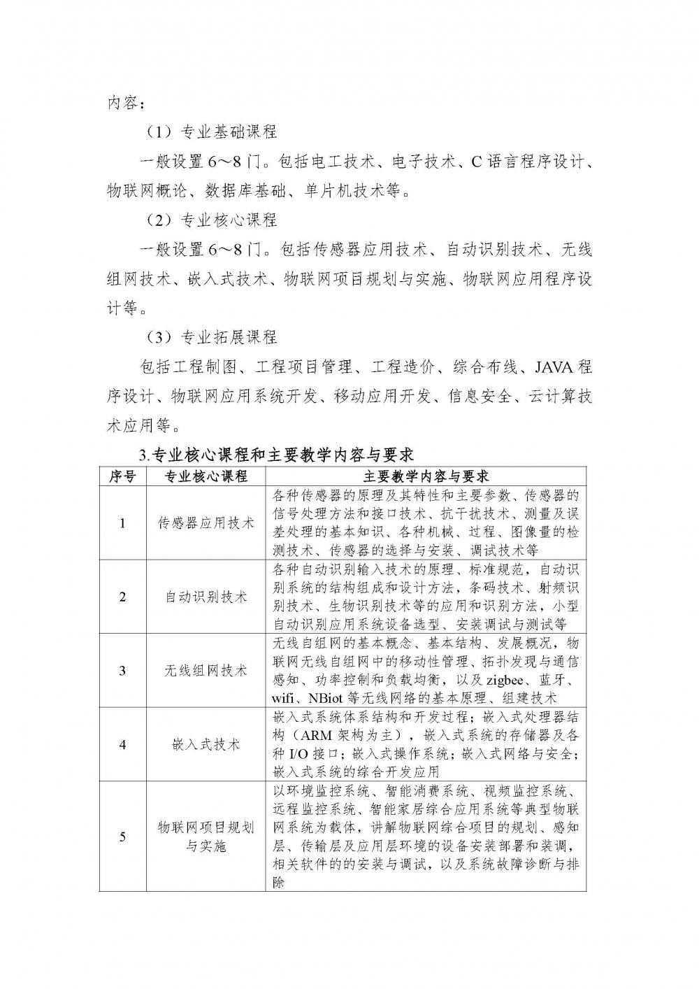 电子信息类——物联网应用技术610119_页面_4.jpg