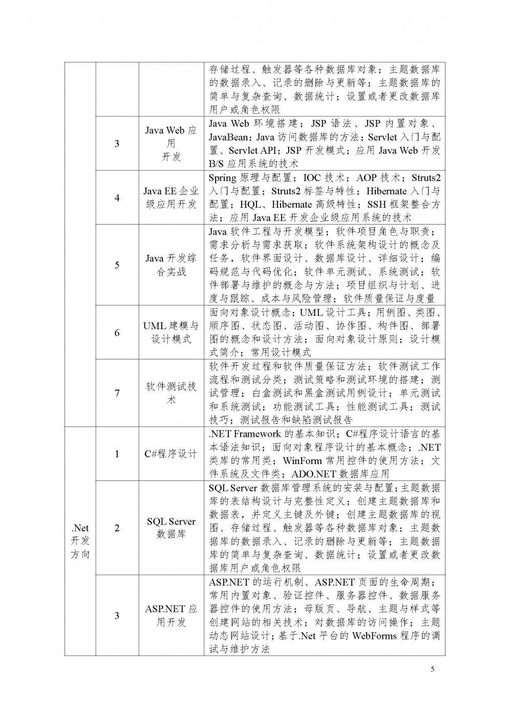 计算机类——软件技术610205_页面_05.jpg