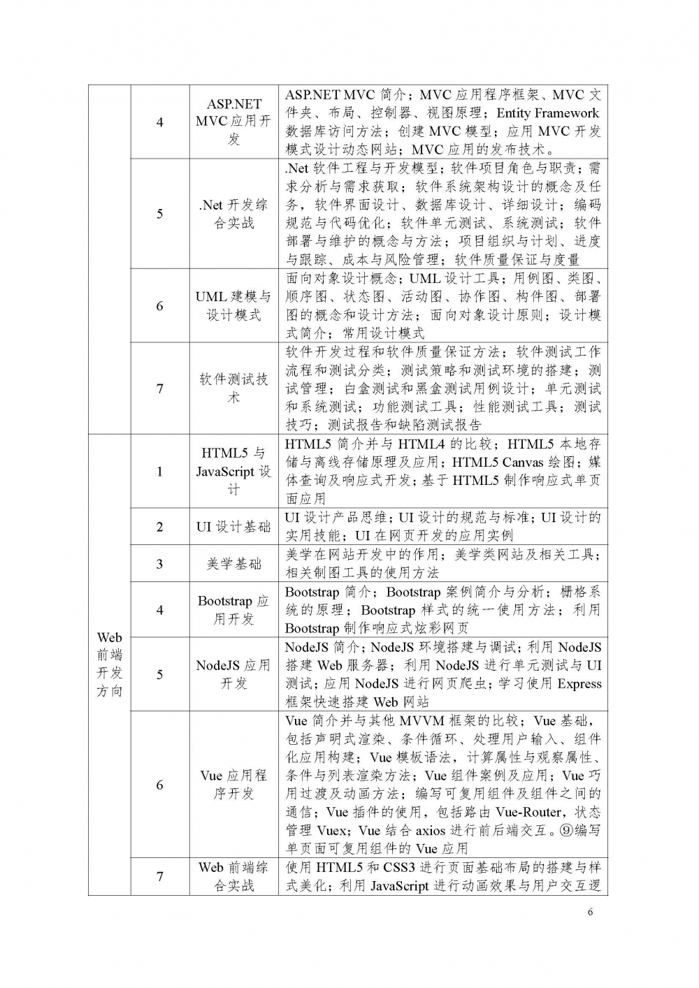 计算机类——软件技术610205_页面_06.jpg