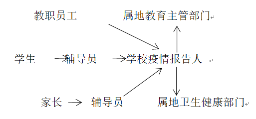 2安徽省普通高校新冠肺炎疫情报告程序.png