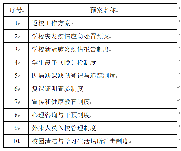 3校园新冠肺炎疫情防控“两案”“八制”清单.png