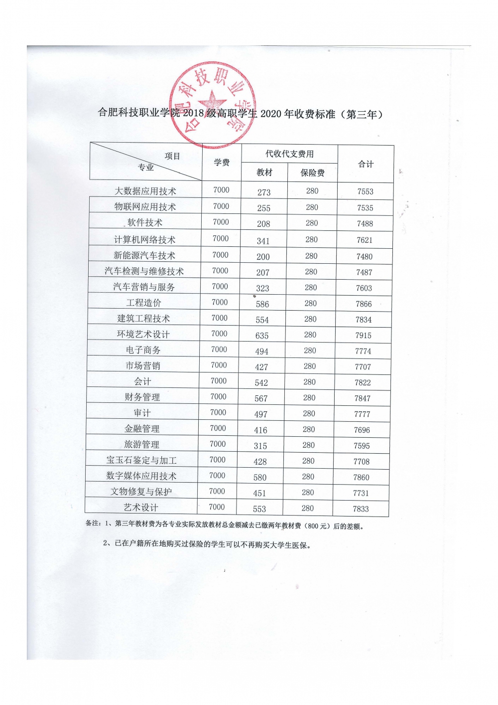 关于印发乐通118手机官网2018级及2019级高职学生2020年收费标准的通知_页面_2.jpg