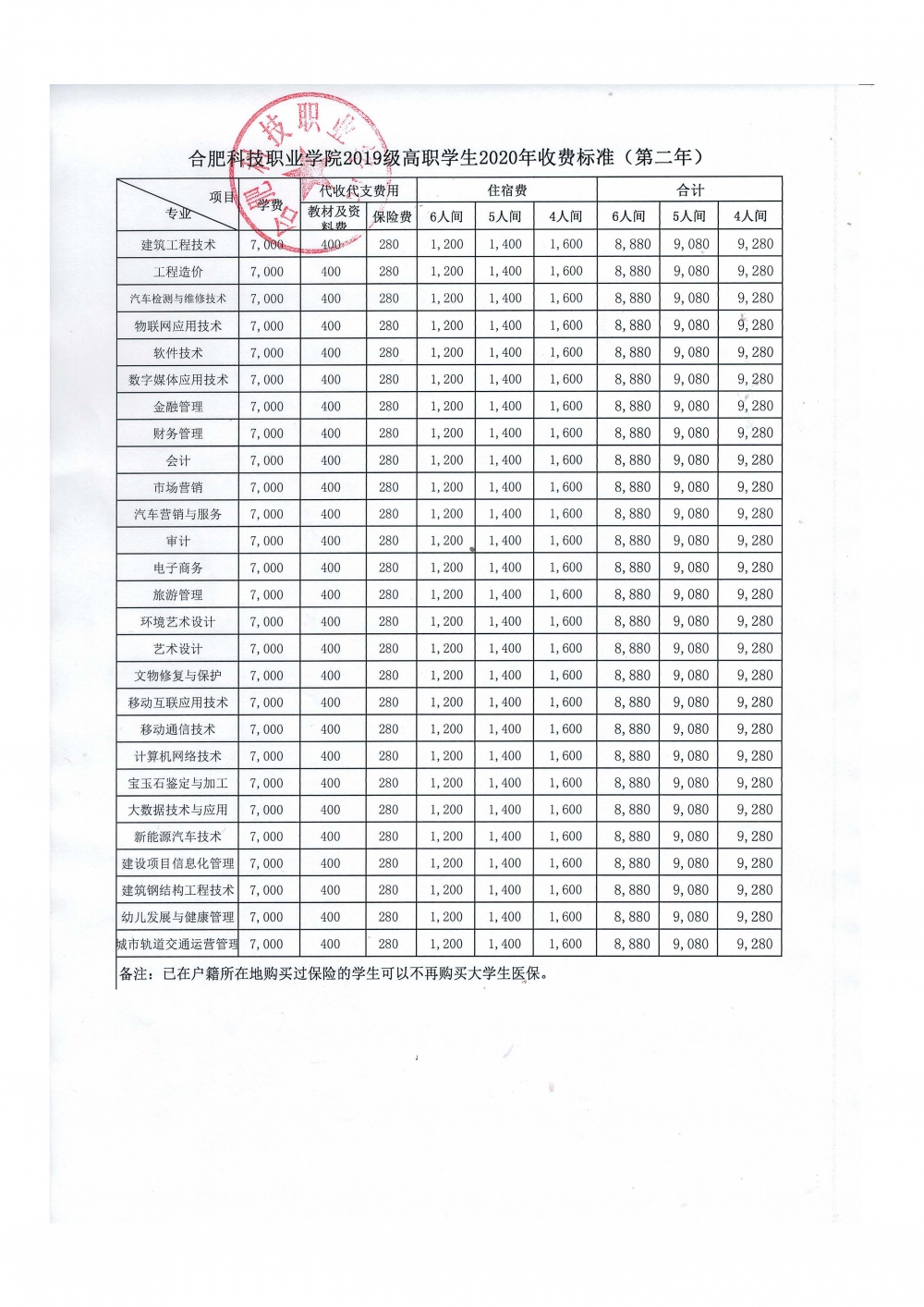 关于印发乐通118手机官网2018级及2019级高职学生2020年收费标准的通知_页面_3.jpg