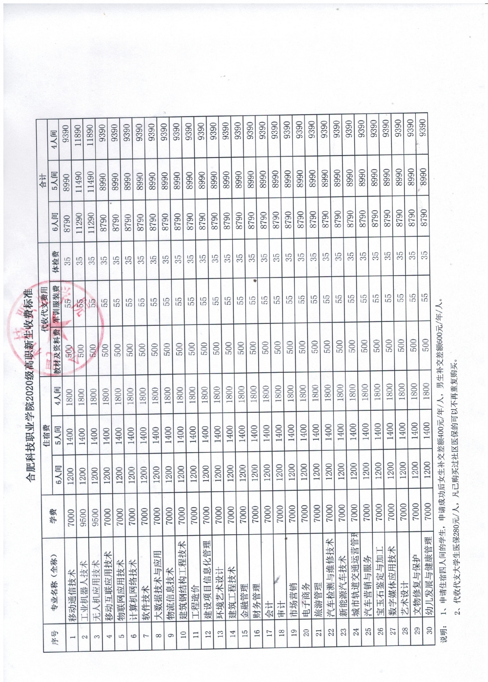 关于印发乐通118手机官网2020级高职新生收费标准的通知-2.jpg