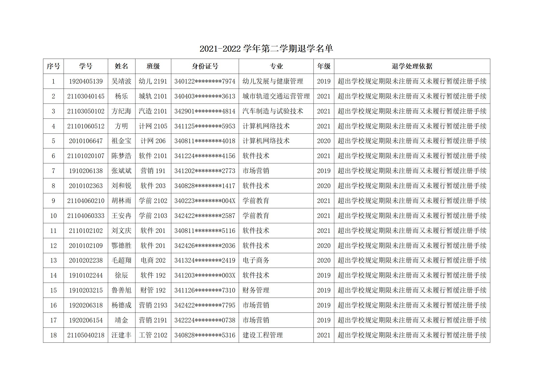 关于对吴靖波等学生作退学处理的公示_02.jpg